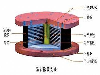 咸宁通过构建力学模型来研究摩擦摆隔震支座隔震性能