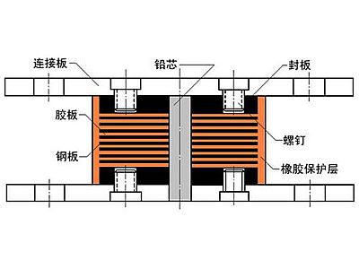 咸宁抗震支座施工-普通板式橡胶支座厂家